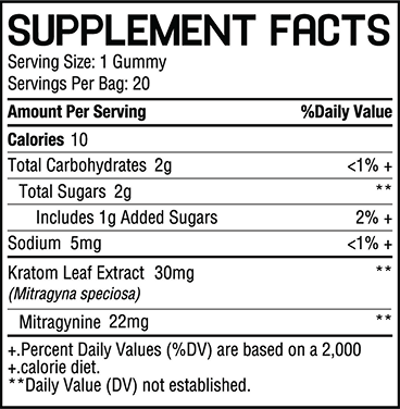 Supplement Facts label: Serving Size 1 Gummy; Servings Per Bag 20; Calories 10; Kratom Leaf Extract 30mg; Mitragynine 22mg